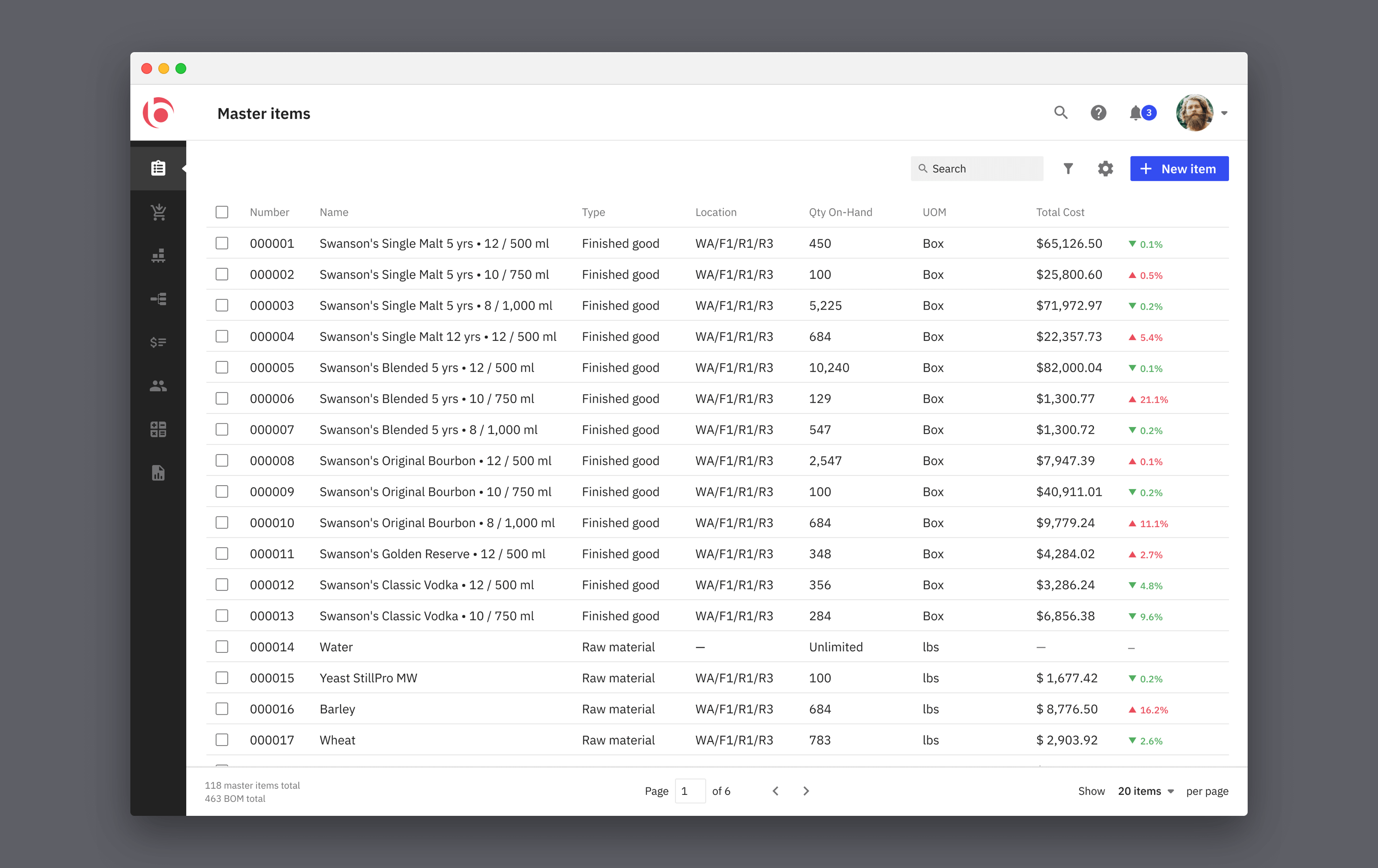 Every product and material across the facility in one master list, with on-hand quantity, location, unit of measure, and total cost per item for full stock control.