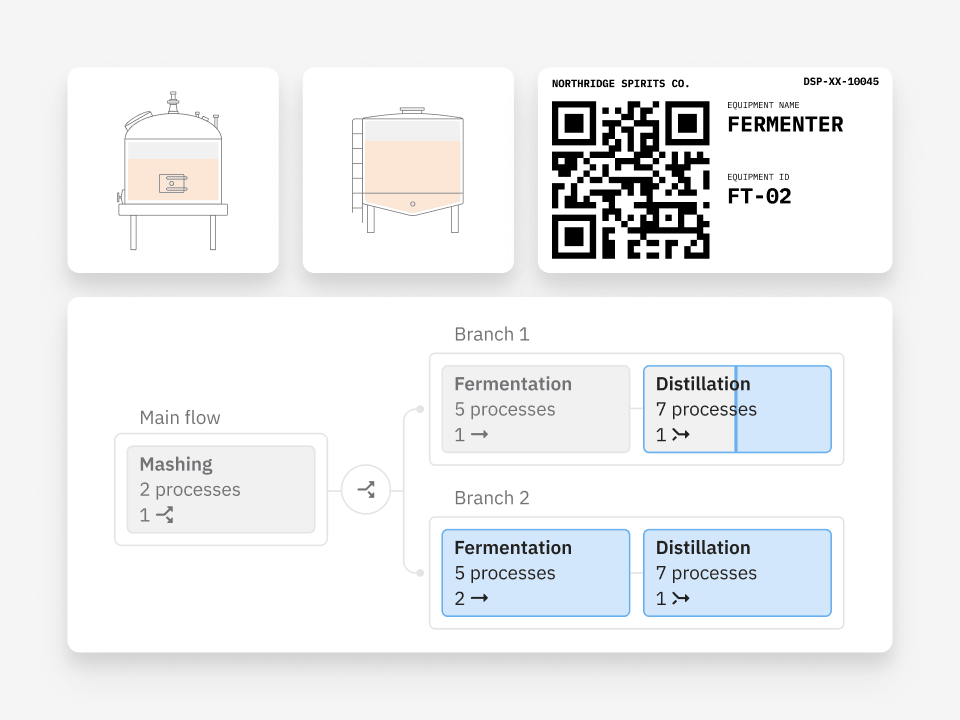 ERP workflow and process design 