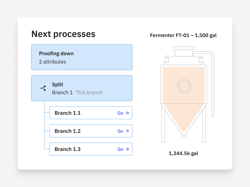 Information architecture for B2B products