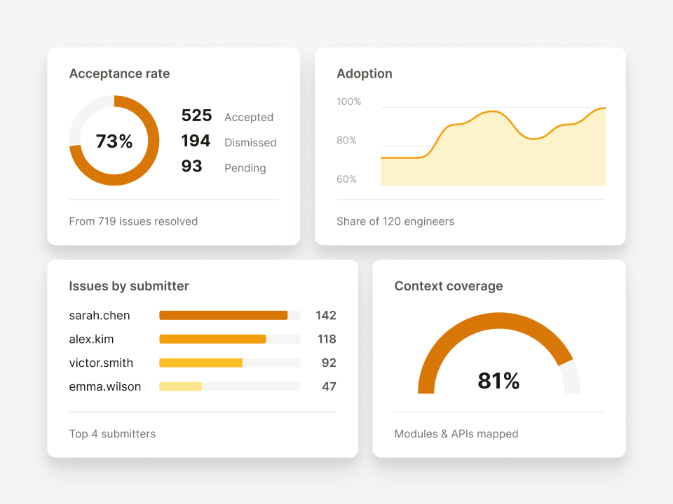 Data density in B2B SaaS interfaces