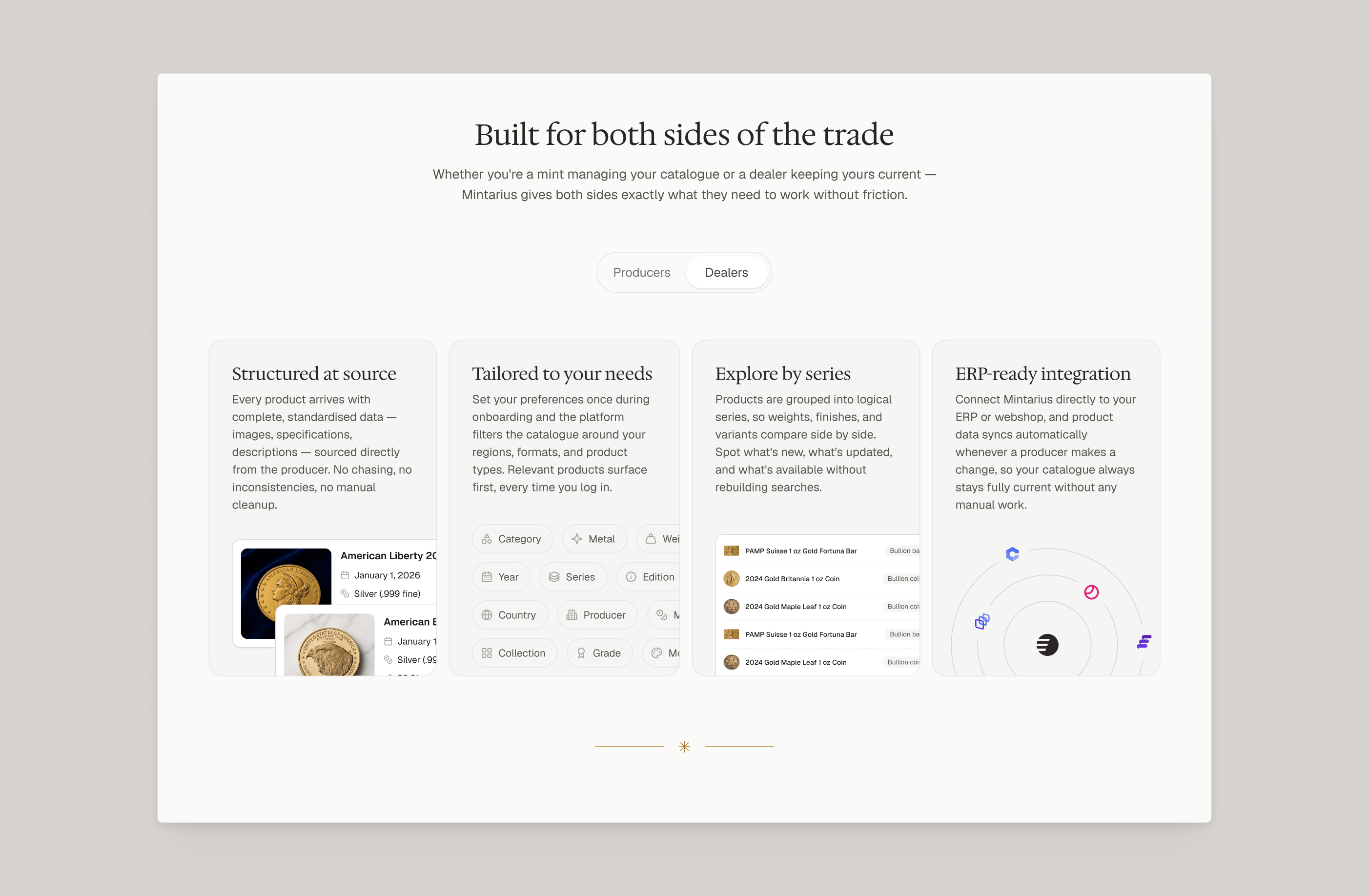 Features section for producers and dealers — brand design system across product communication